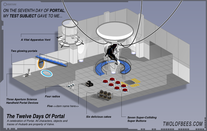 On The Seventh Day Of Portal